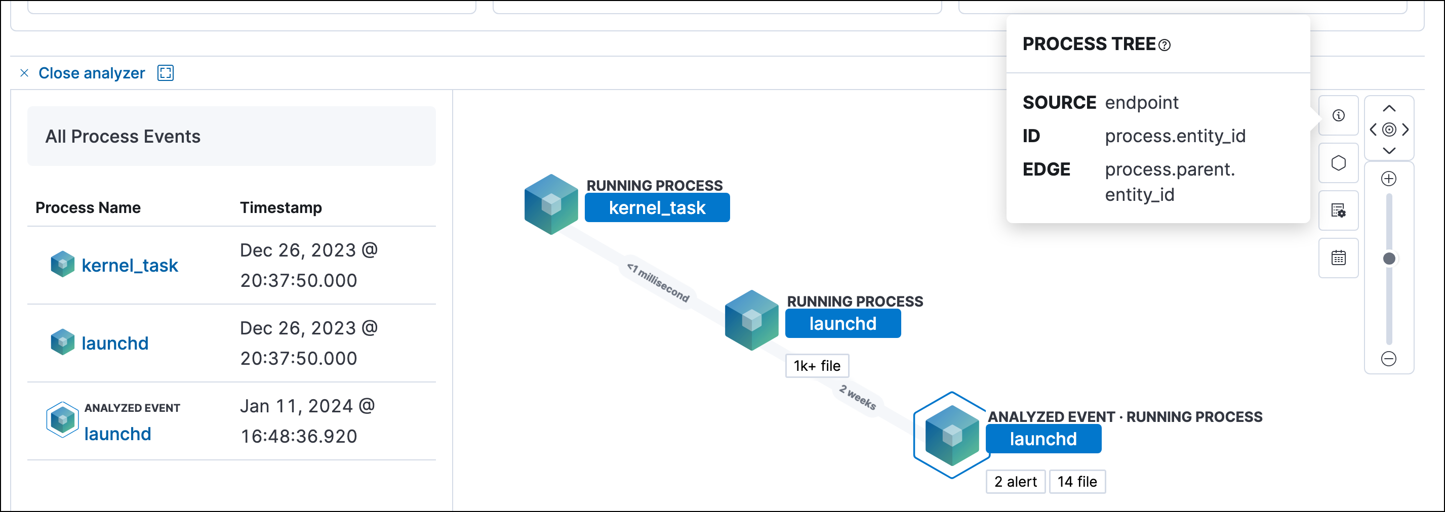 process schema