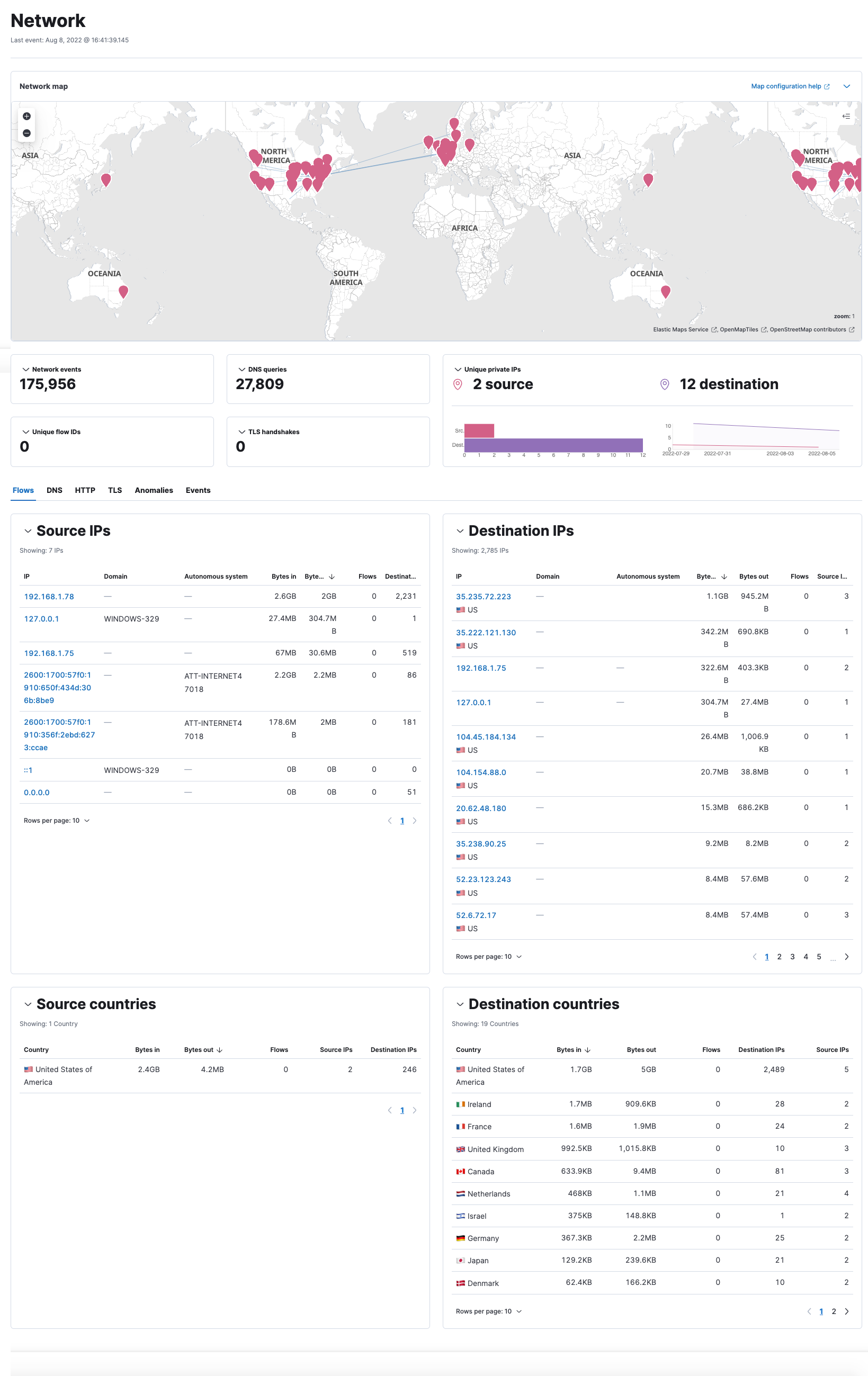 Network page