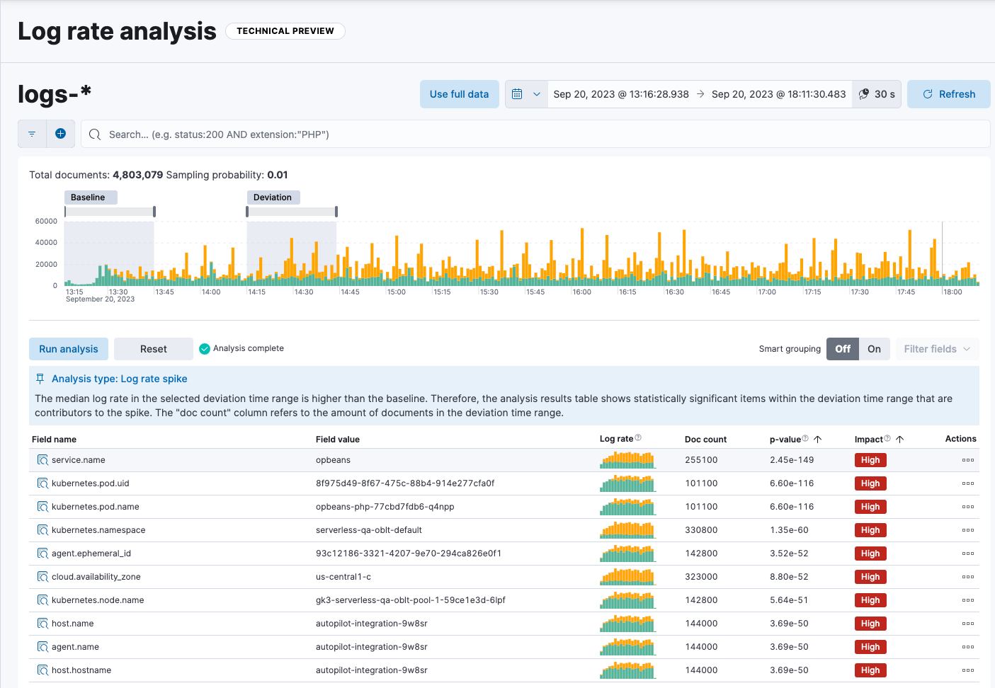 Log rate analysis page showing log rate spike