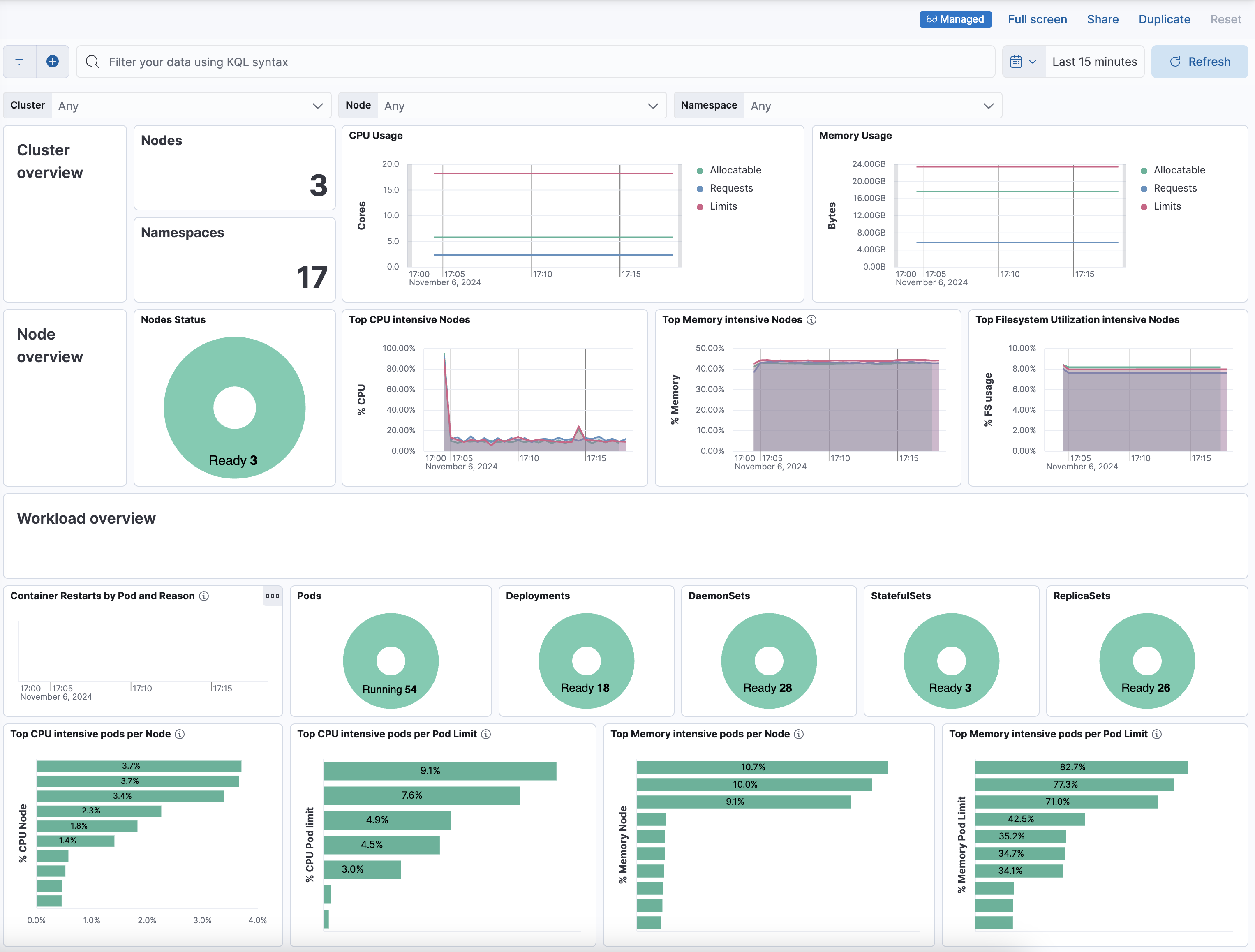 Kubernetes overview dashboard