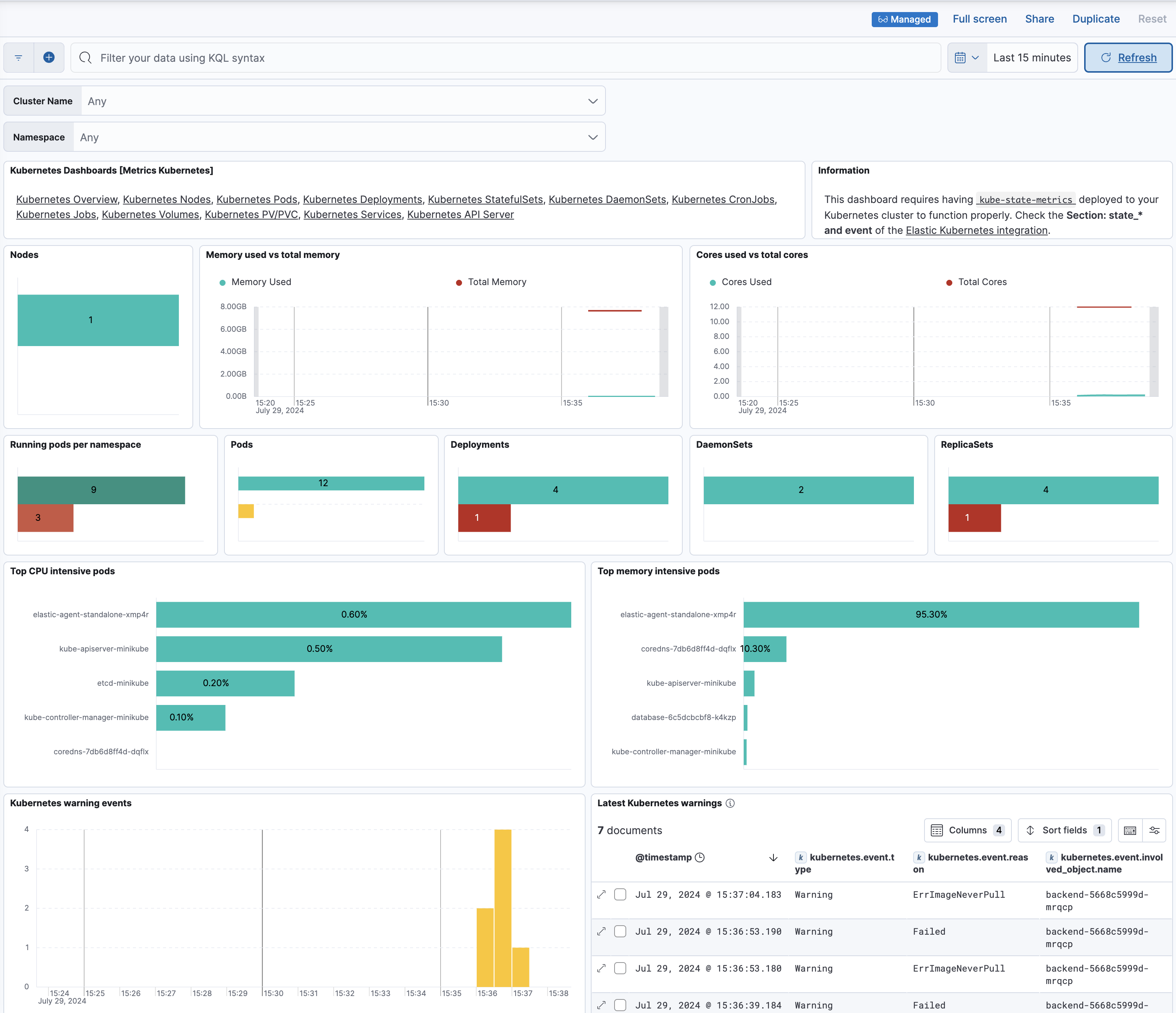 Kubernetes overview dashboard