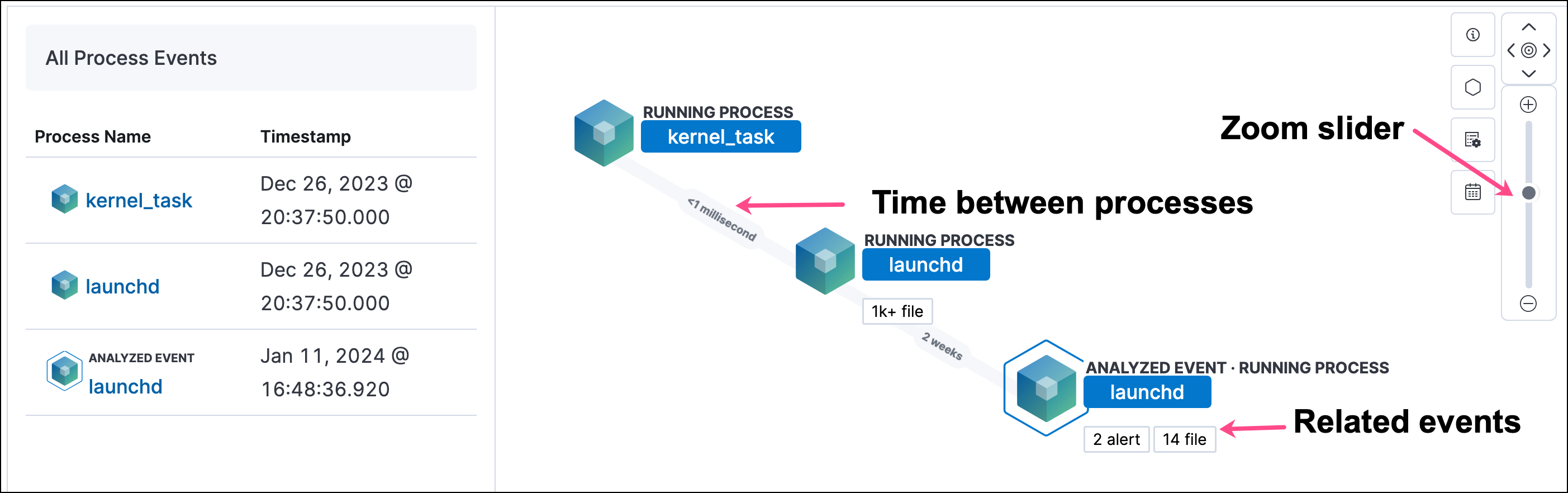  detections graphical view