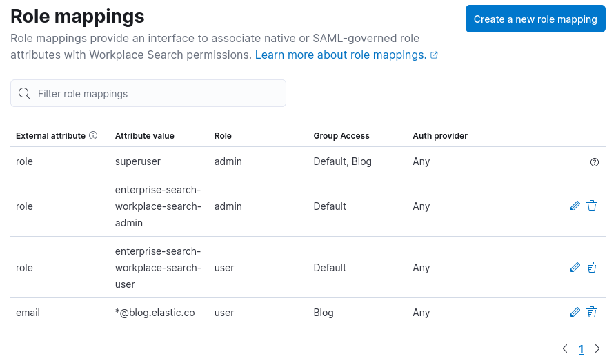 role mappings