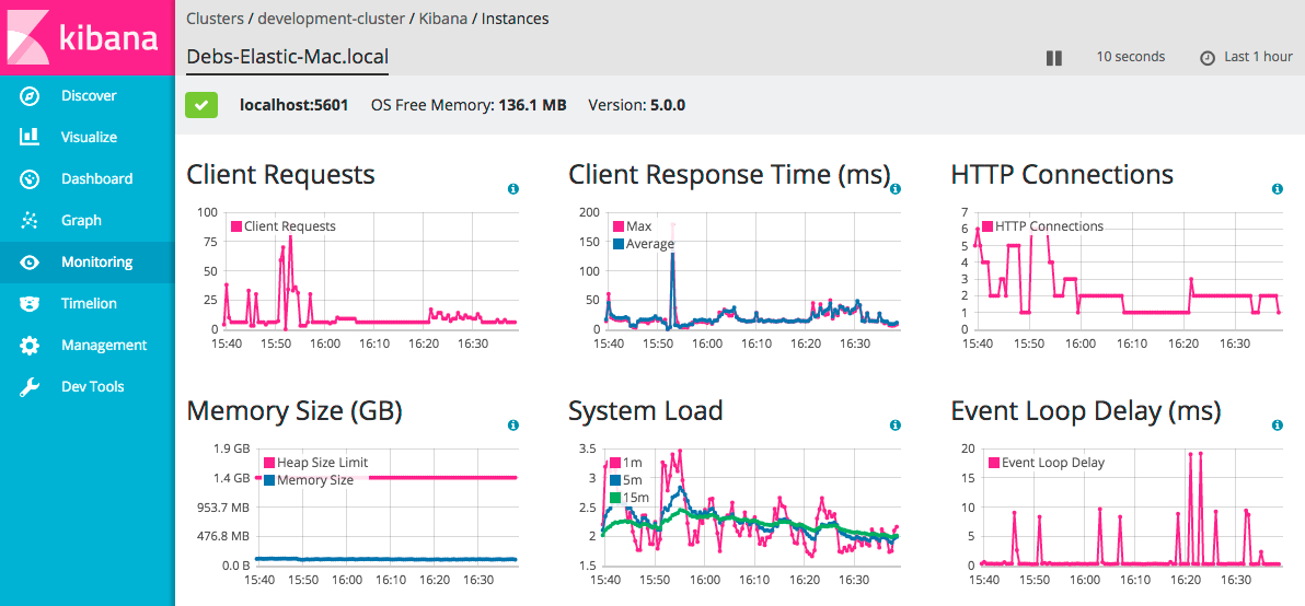 Node View