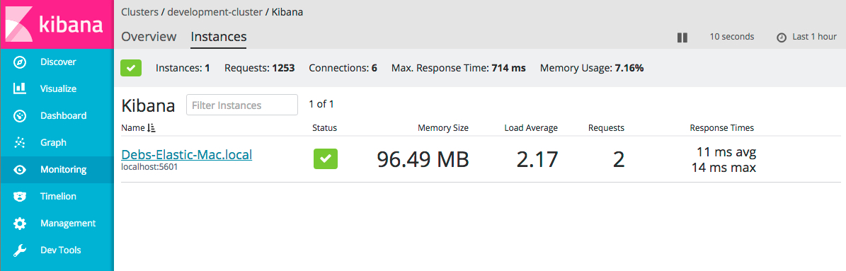 Node View