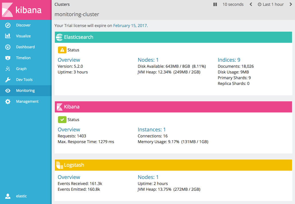 Monitoring Dashboards