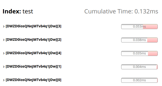 Profile details for the test index