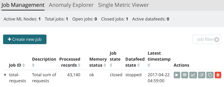 Job opened and datafeed started