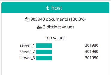 Data Visualizer output for date fields in Kibana