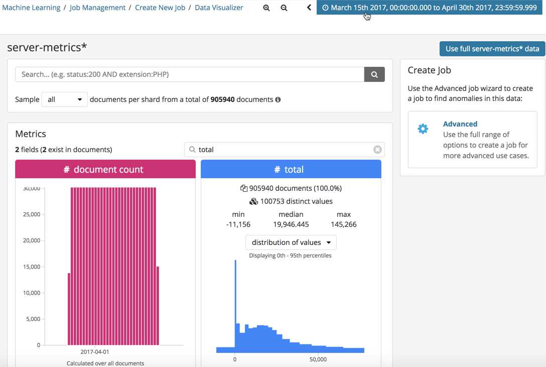 Data Visualizer output for metrics in Kibana