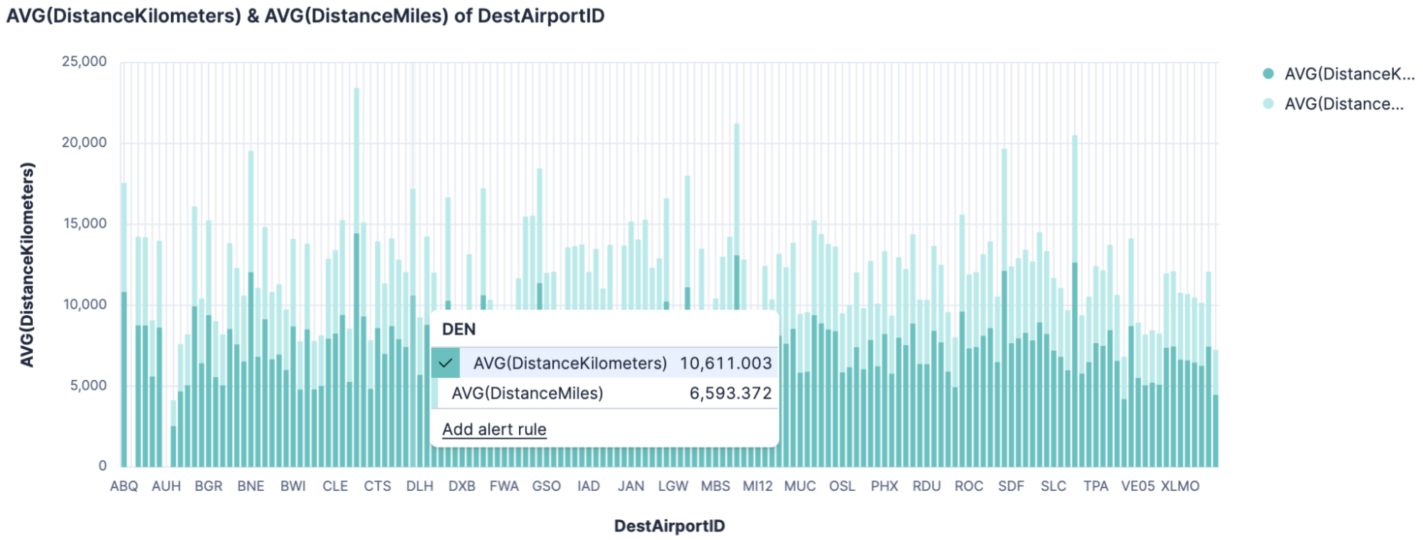 One Click Monitoring: Create Alerting rules from visualizations