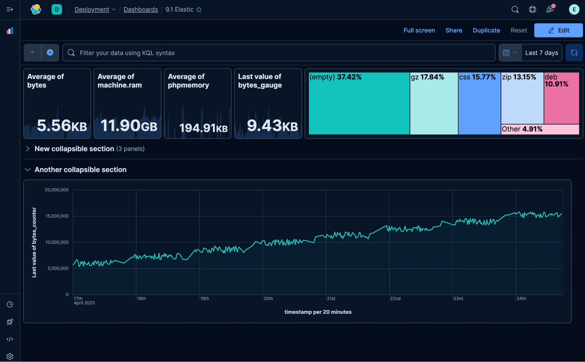 Collapsible sections in dashboards