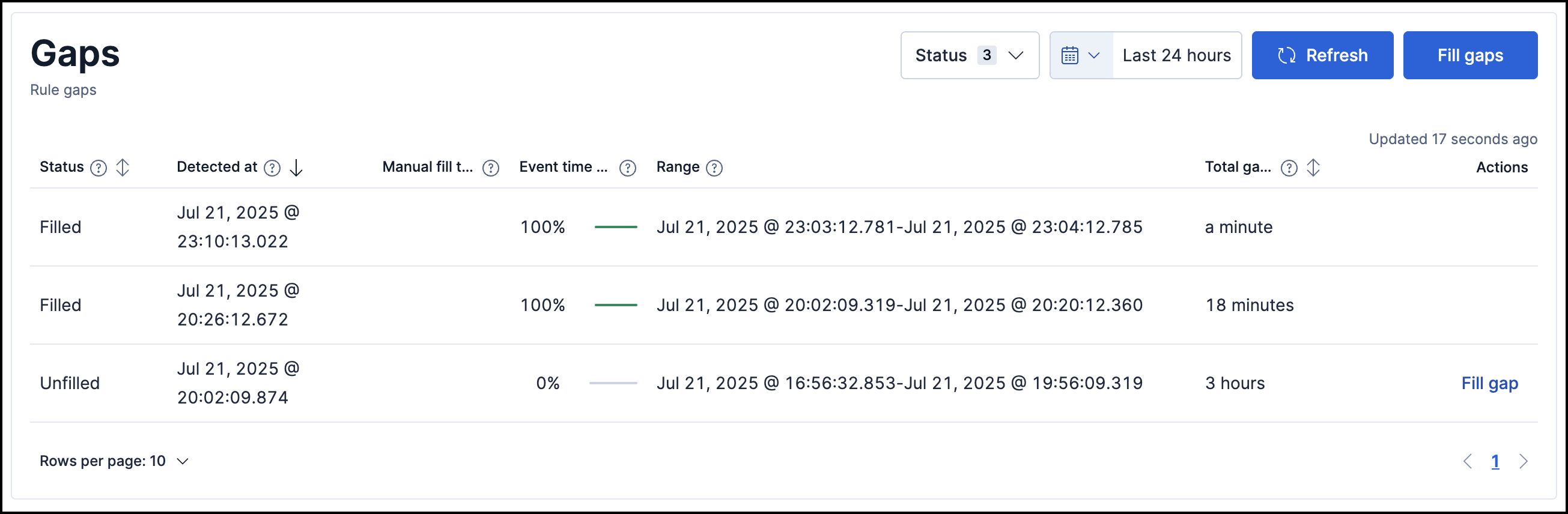 Gaps table on the rule execution results tab