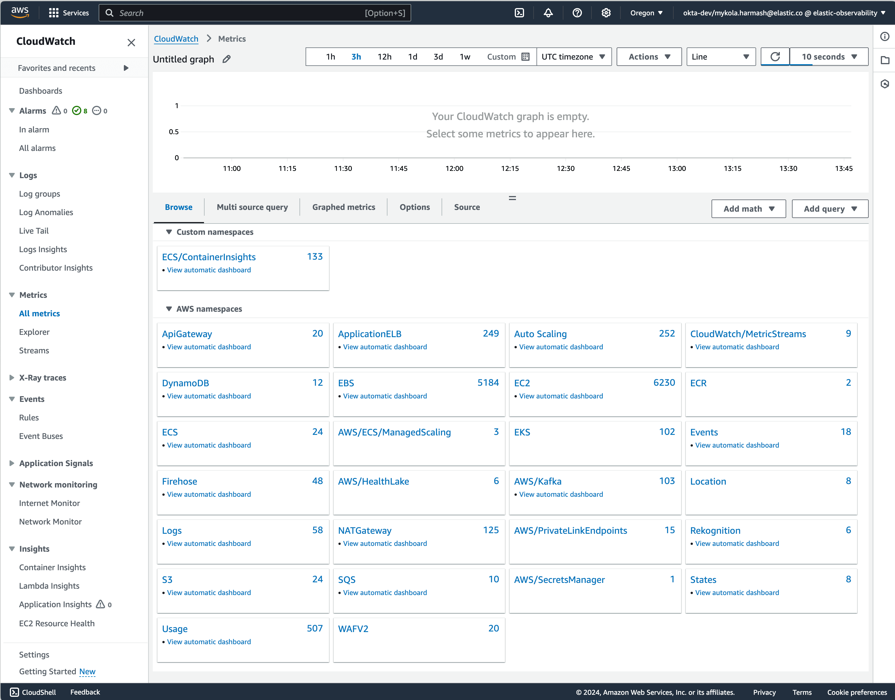 CloudWatch metrics already present