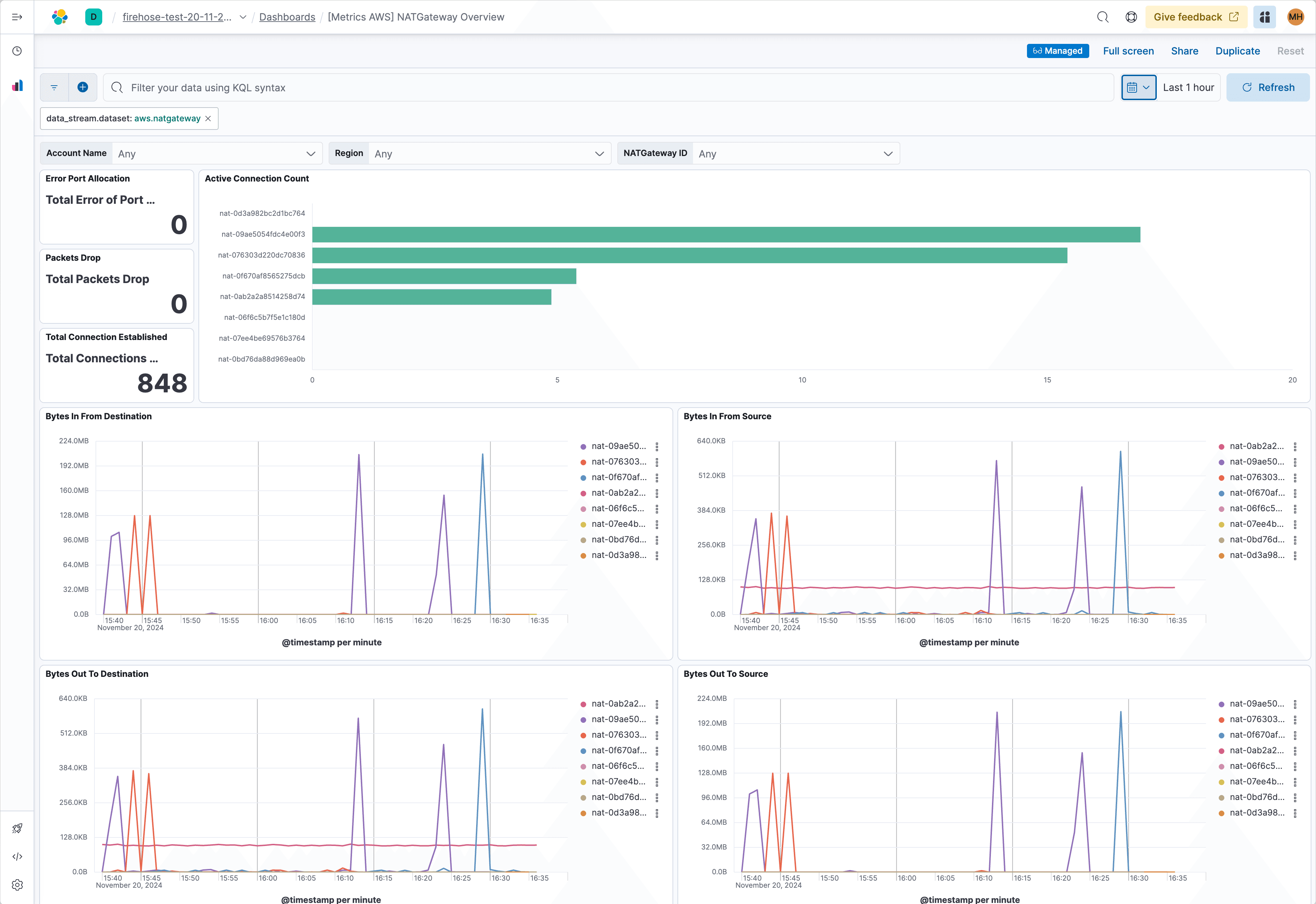 Nat Gateway dashboard