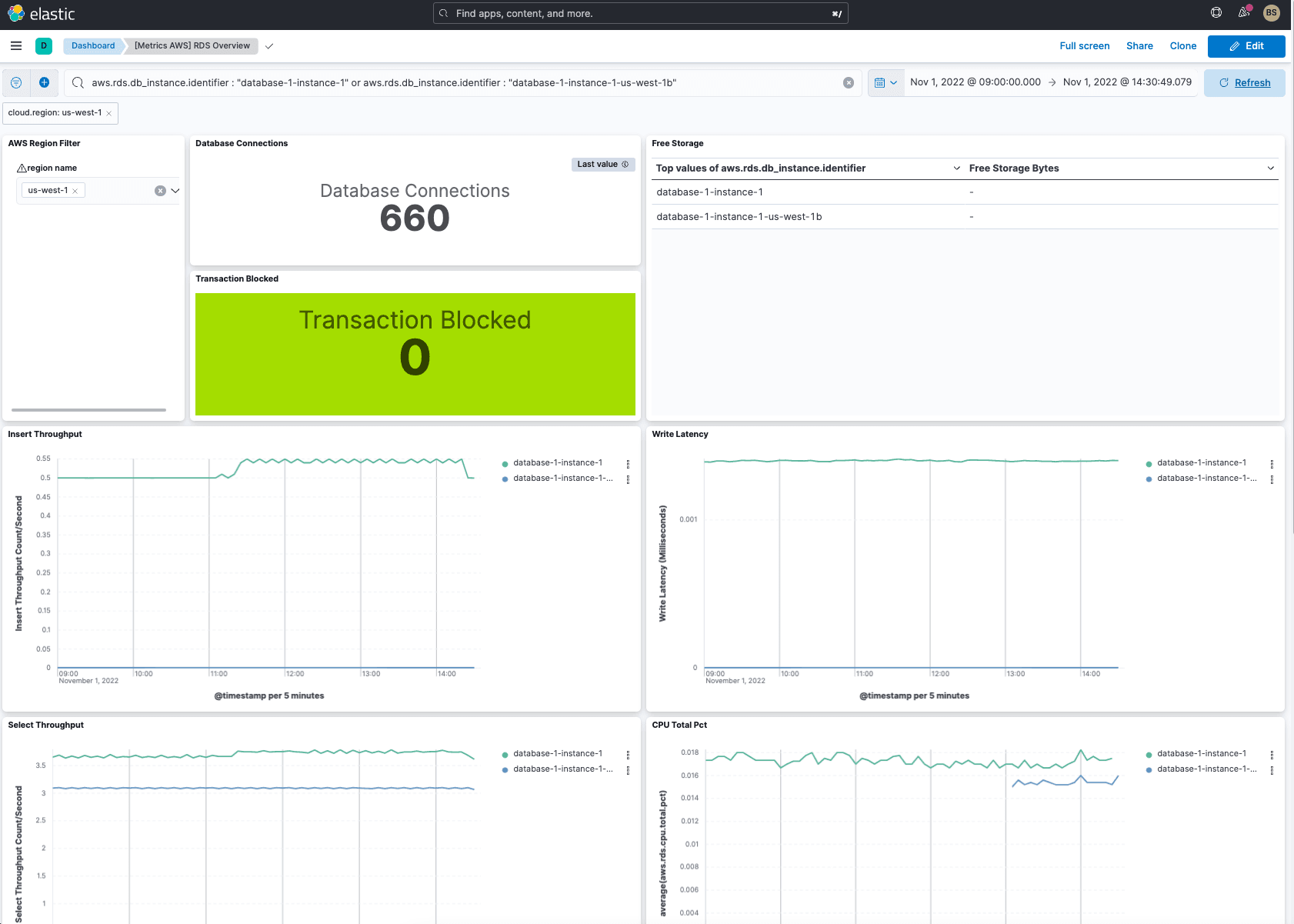 Elastic Observability RDS Overview Dashboard