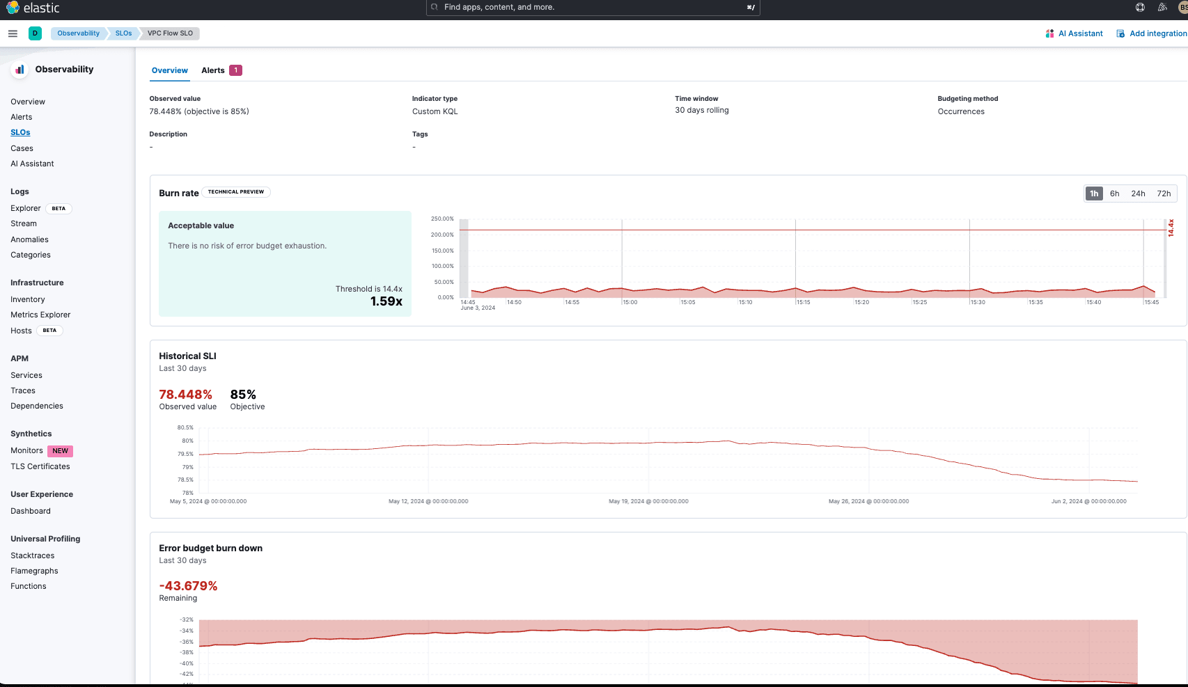 VPC Flow Reject SLO