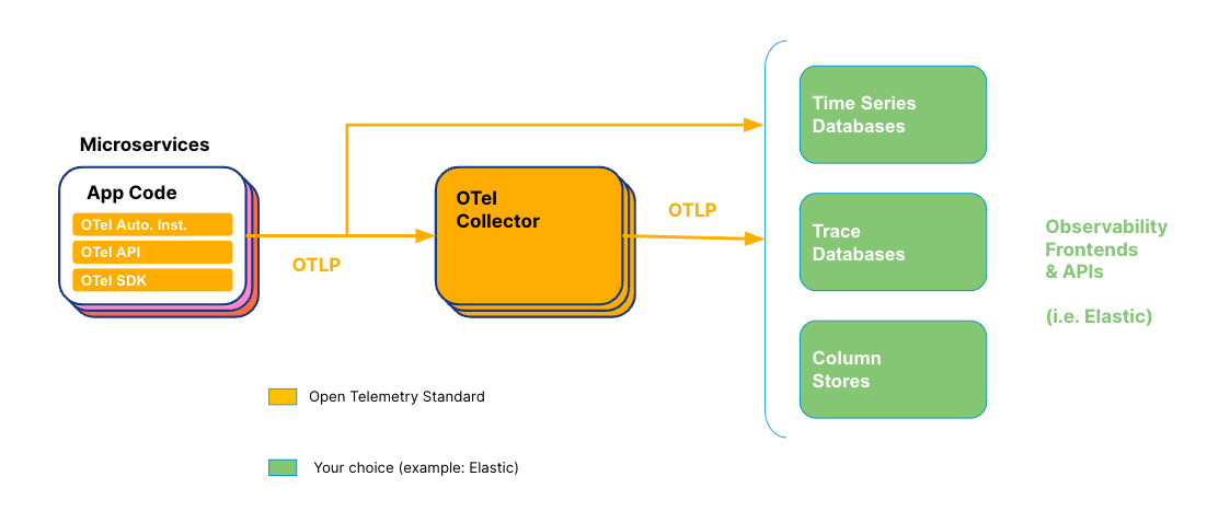 1 microservices flowchart