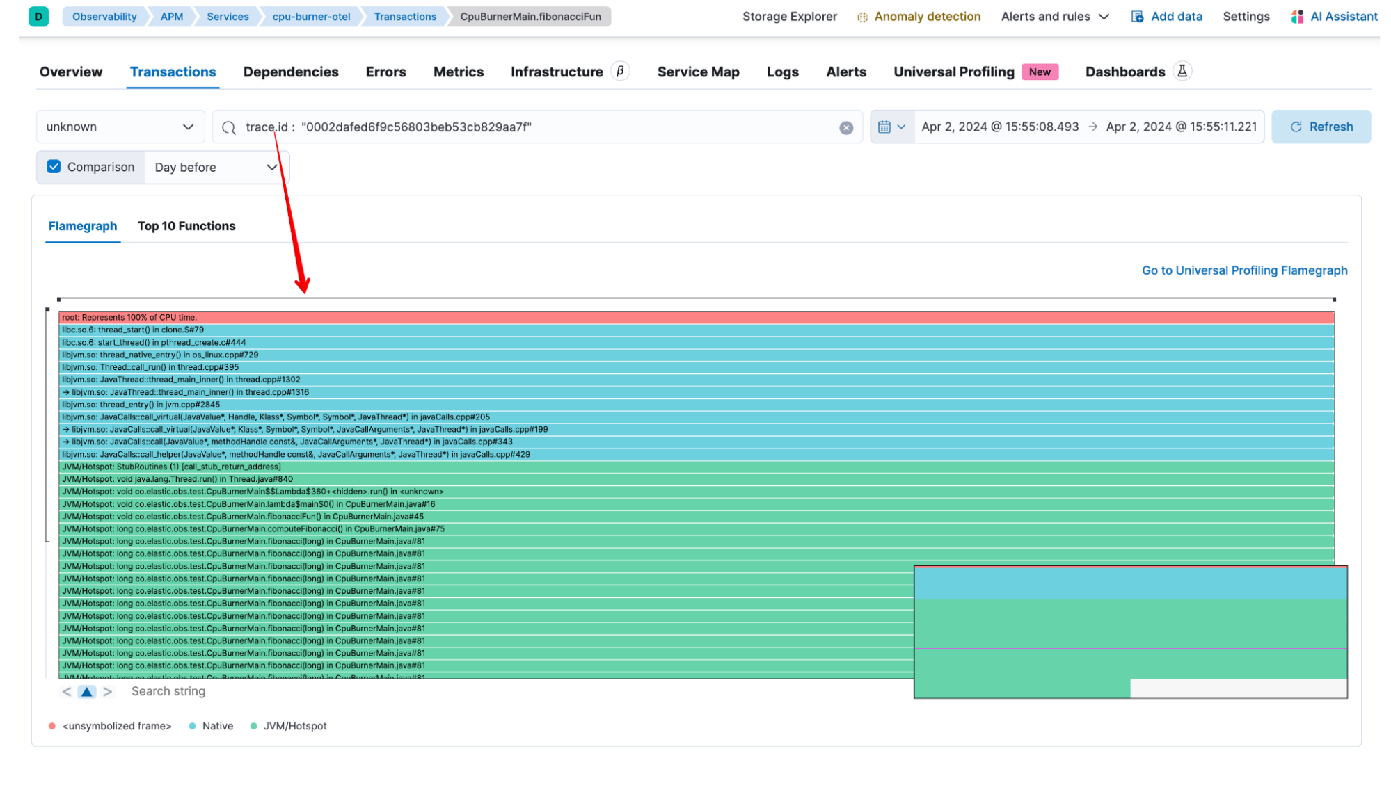 Correlation with profiling