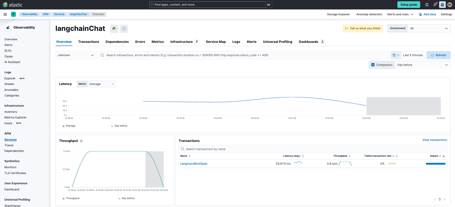 Service Overview