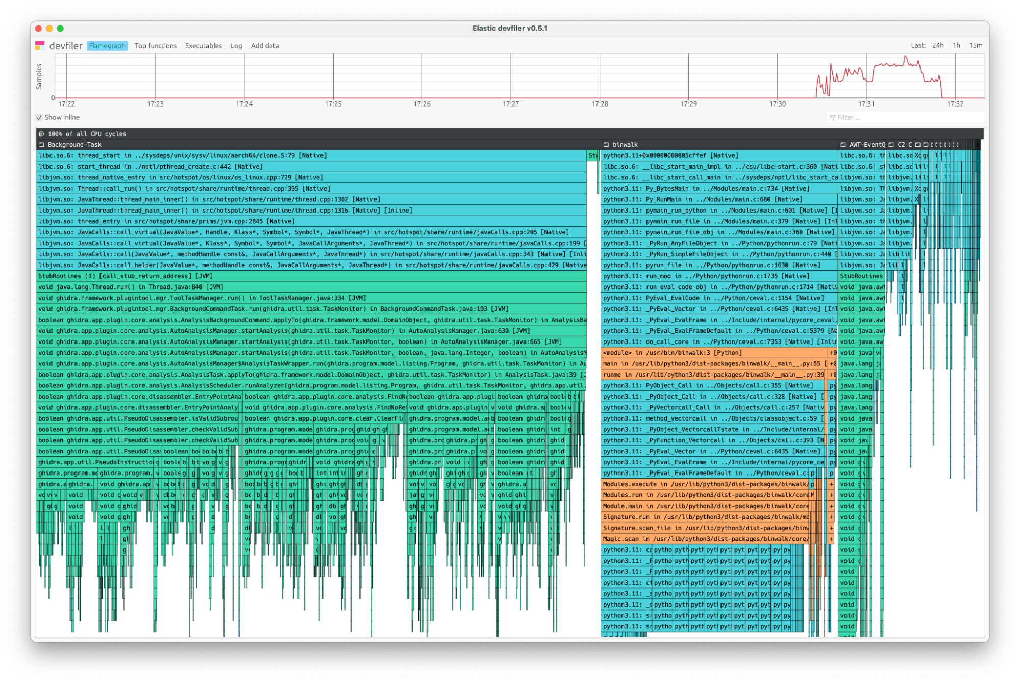 3 - dripping graph and data