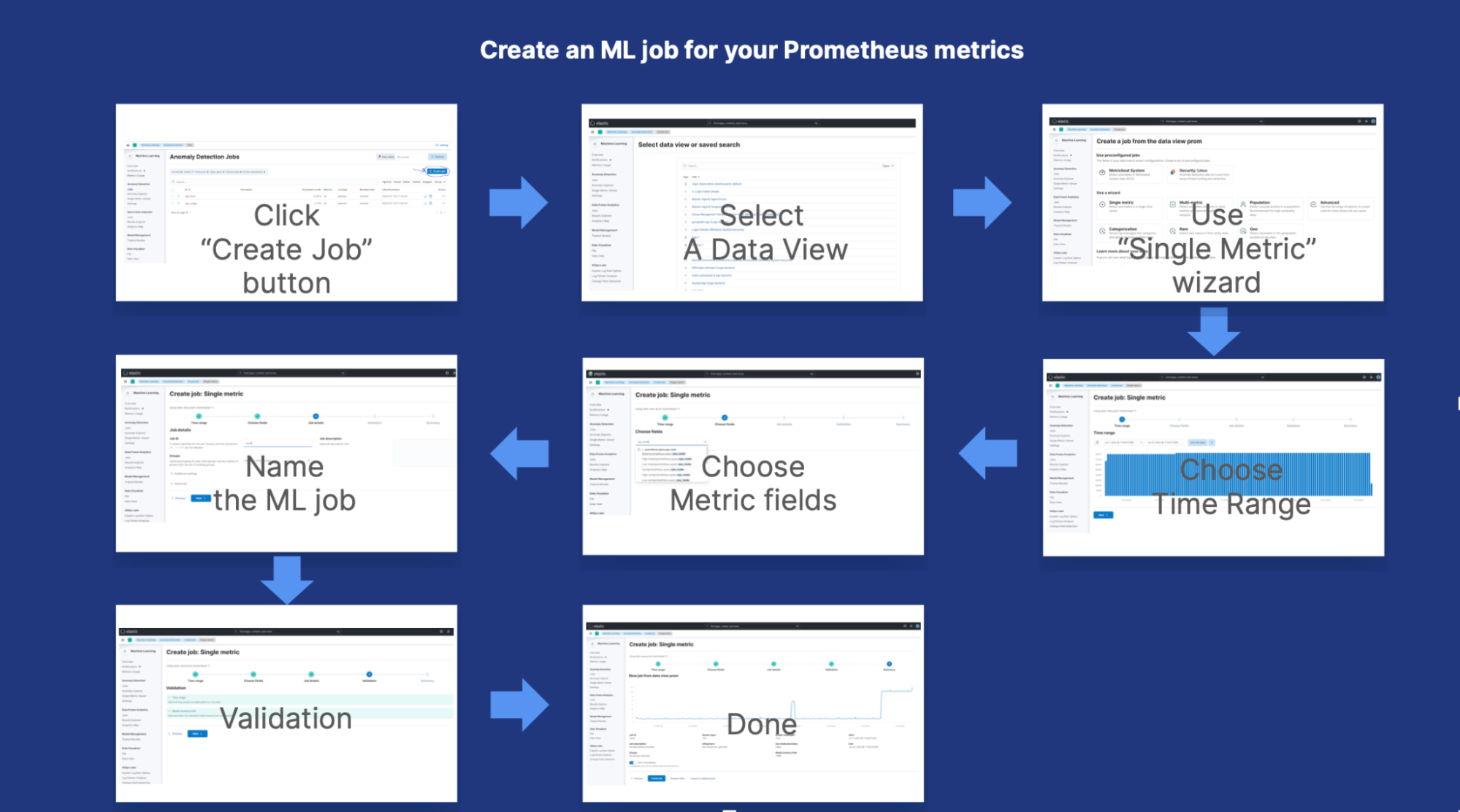 13 - create ML job