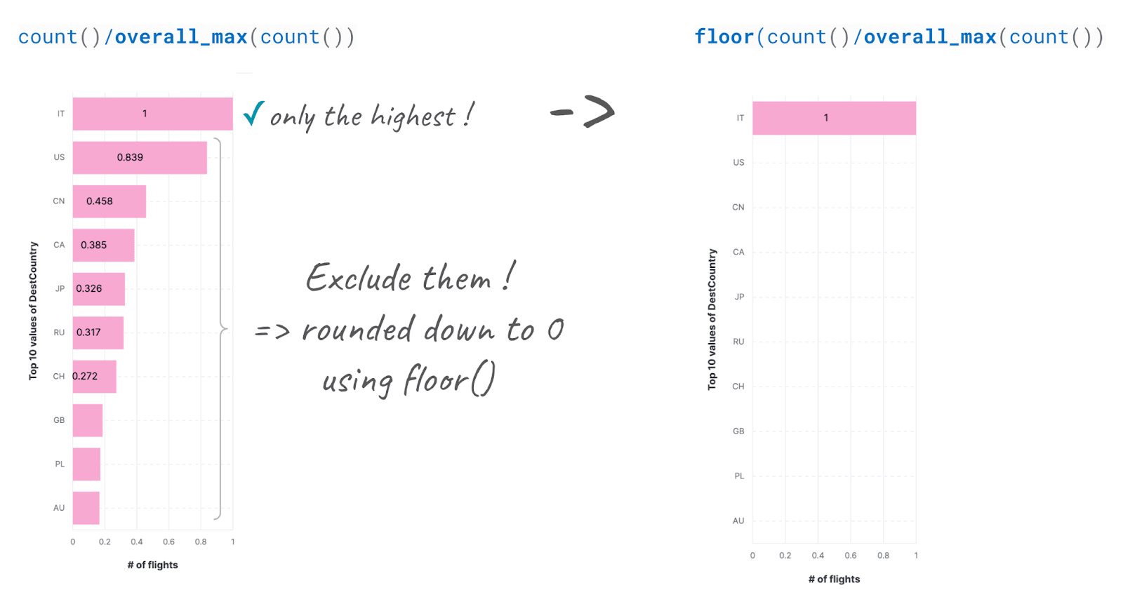 1.1 flights: explaining floor()