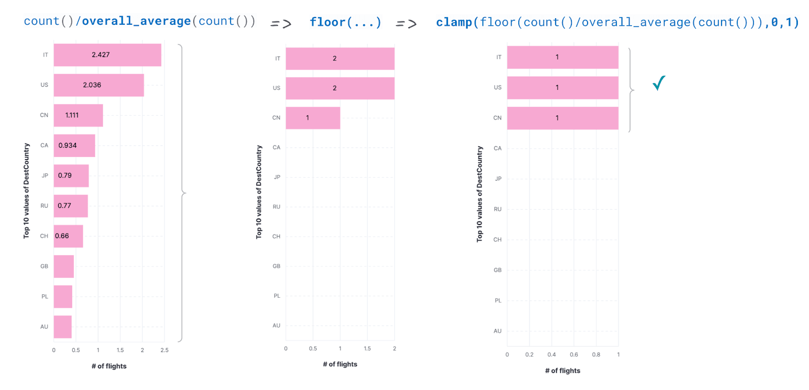 2.2 flights: clamp() explanation