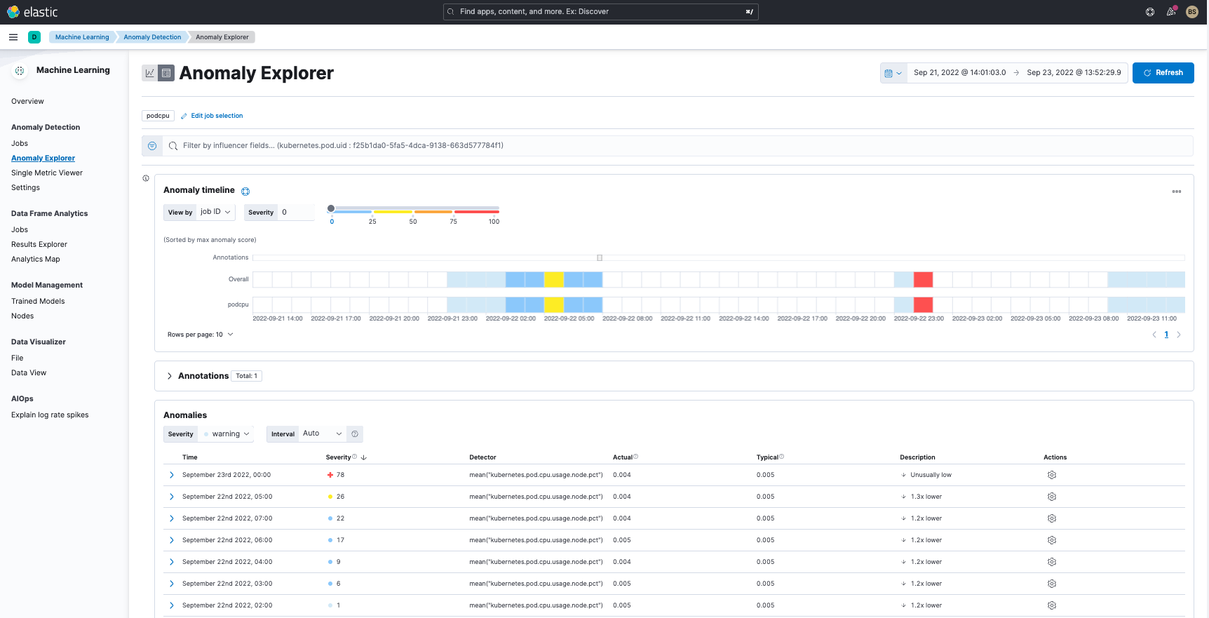 Anomaly detection across logs on Elastic Observability