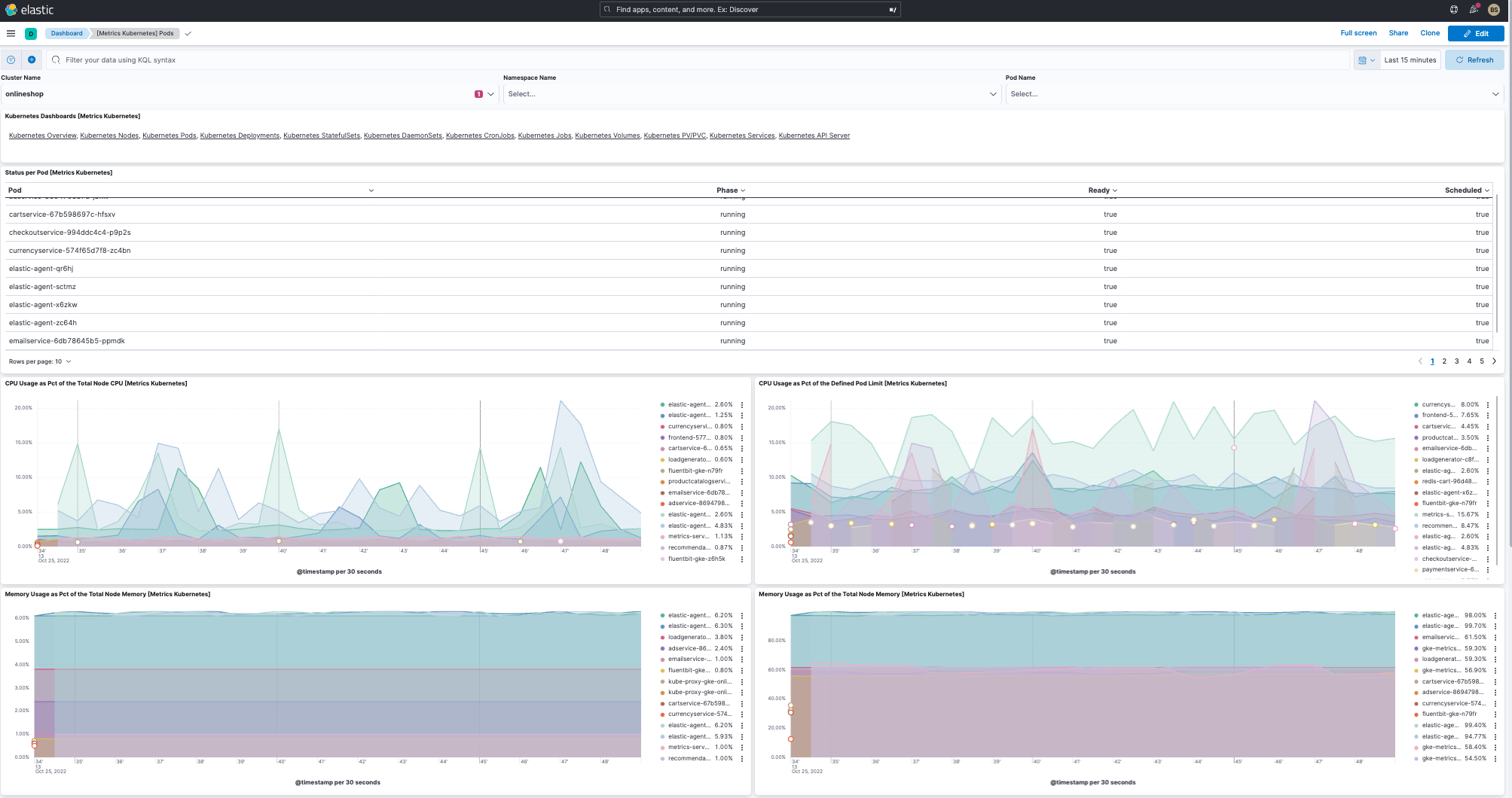 HipsterShop default namespace pod dashboard on Elastic Observability