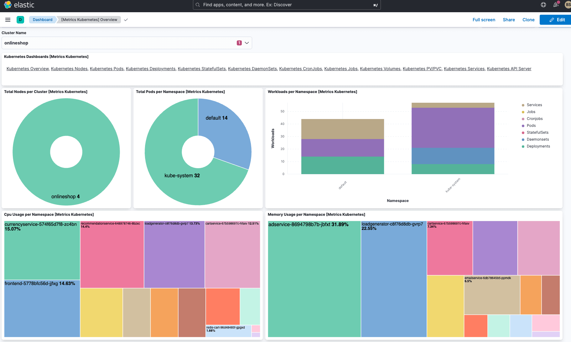 HipsterShop cluster metrics on Elastic Kubernetes overview dashboard 