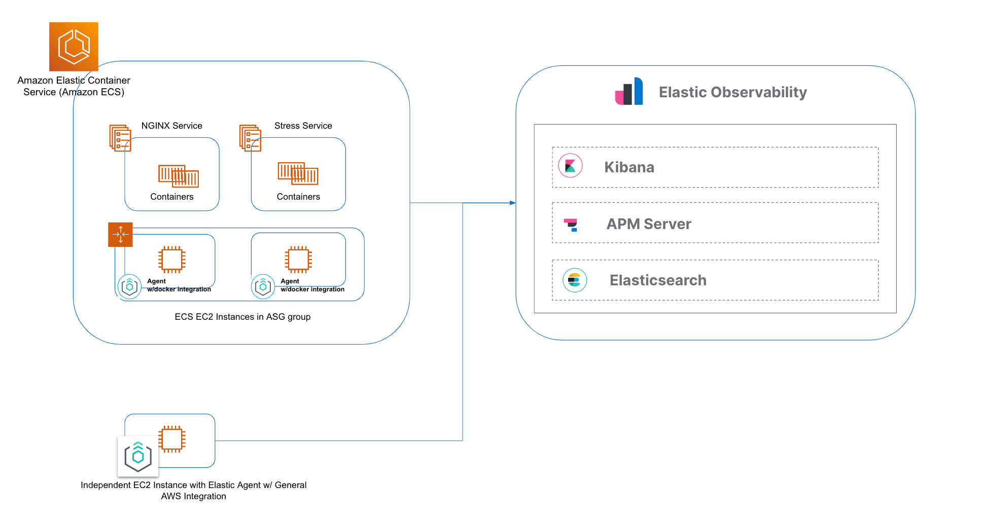 amazon ecs