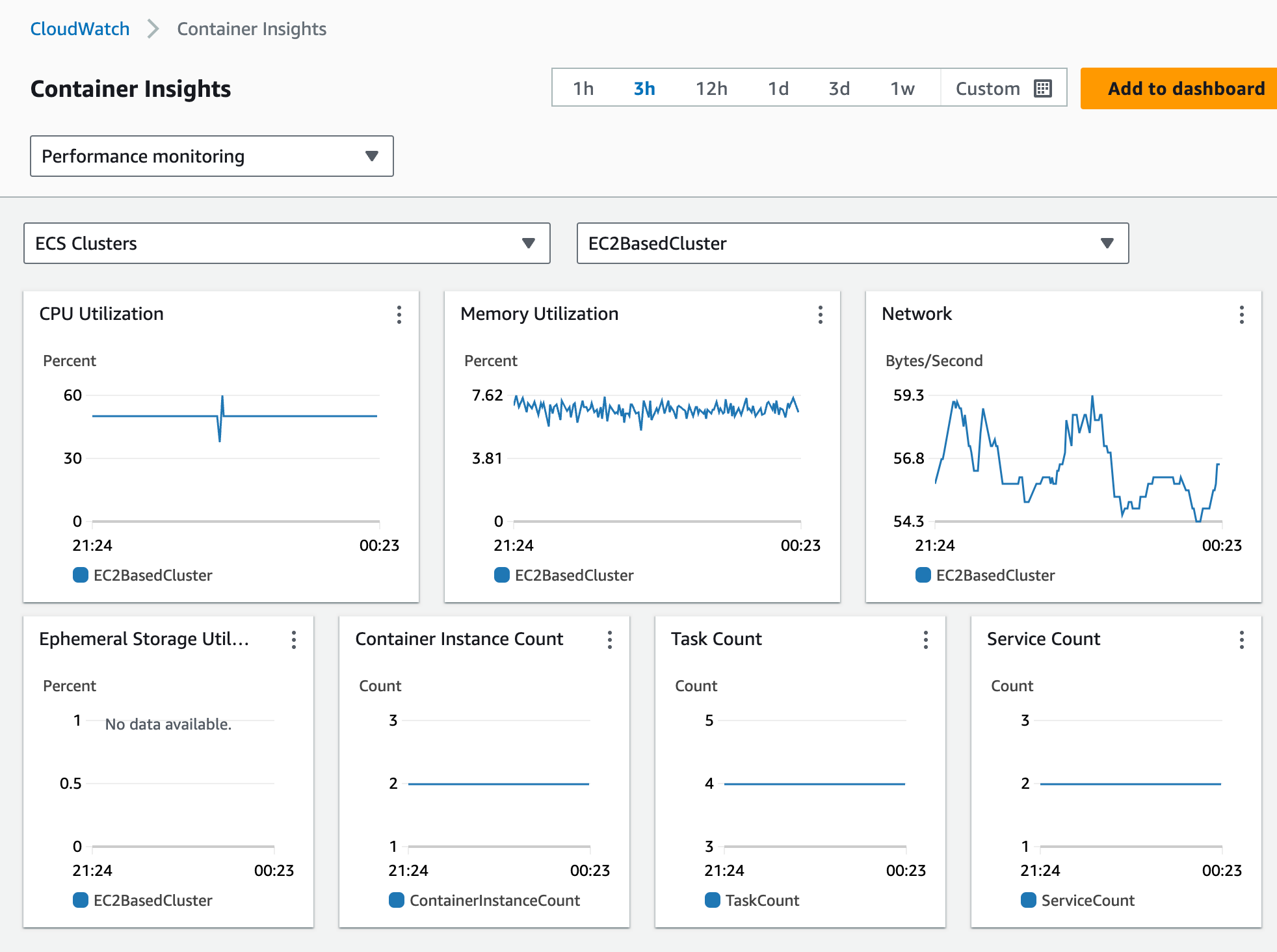 container insights