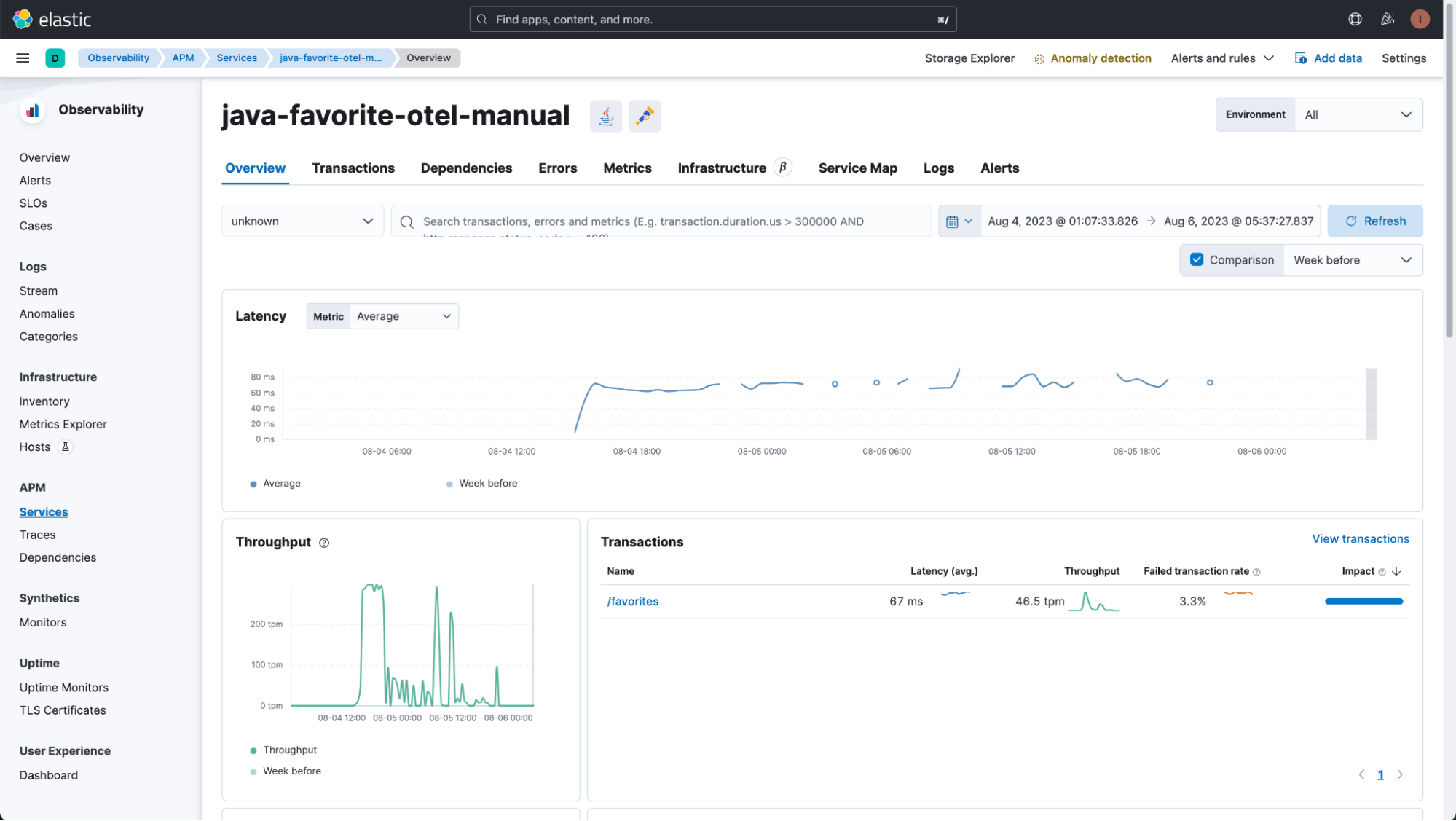 java favorite otel graph