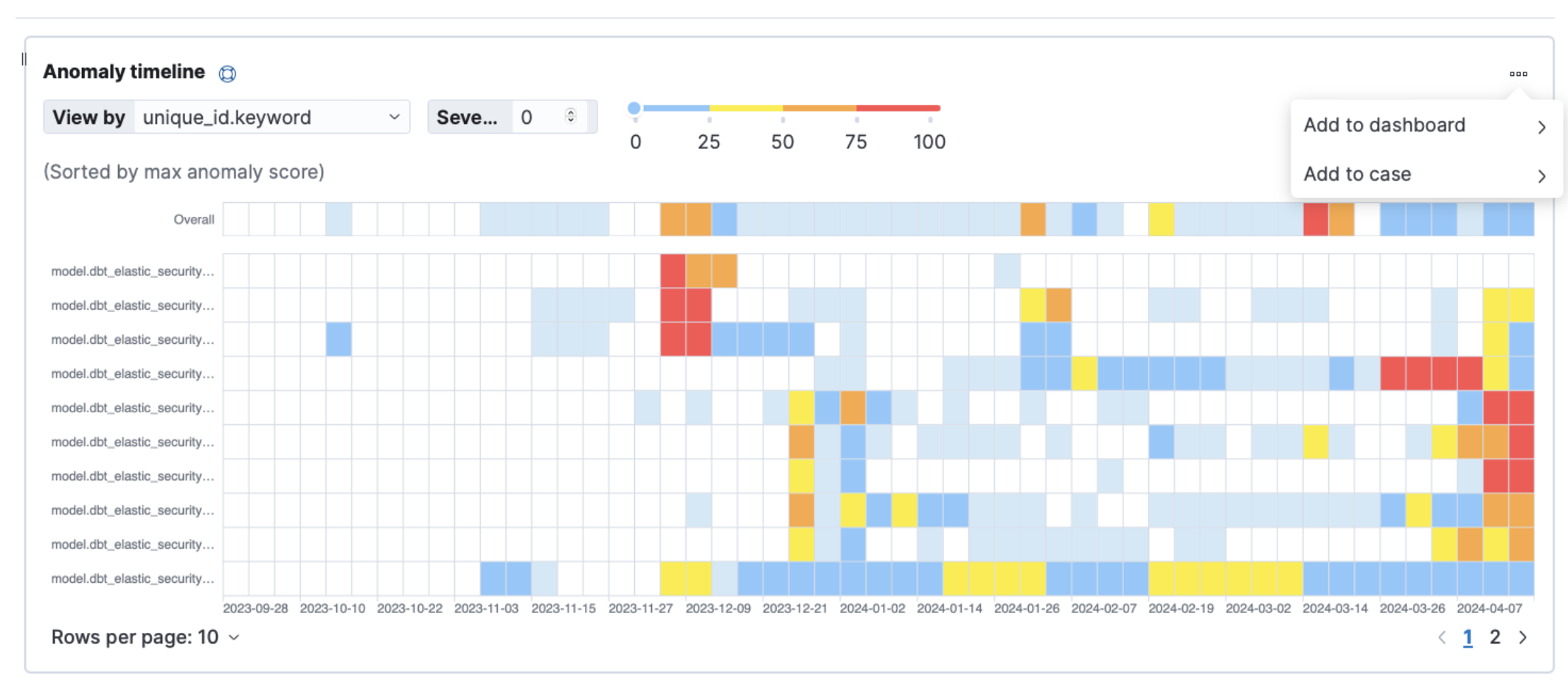 5 - add ML job to dashboard