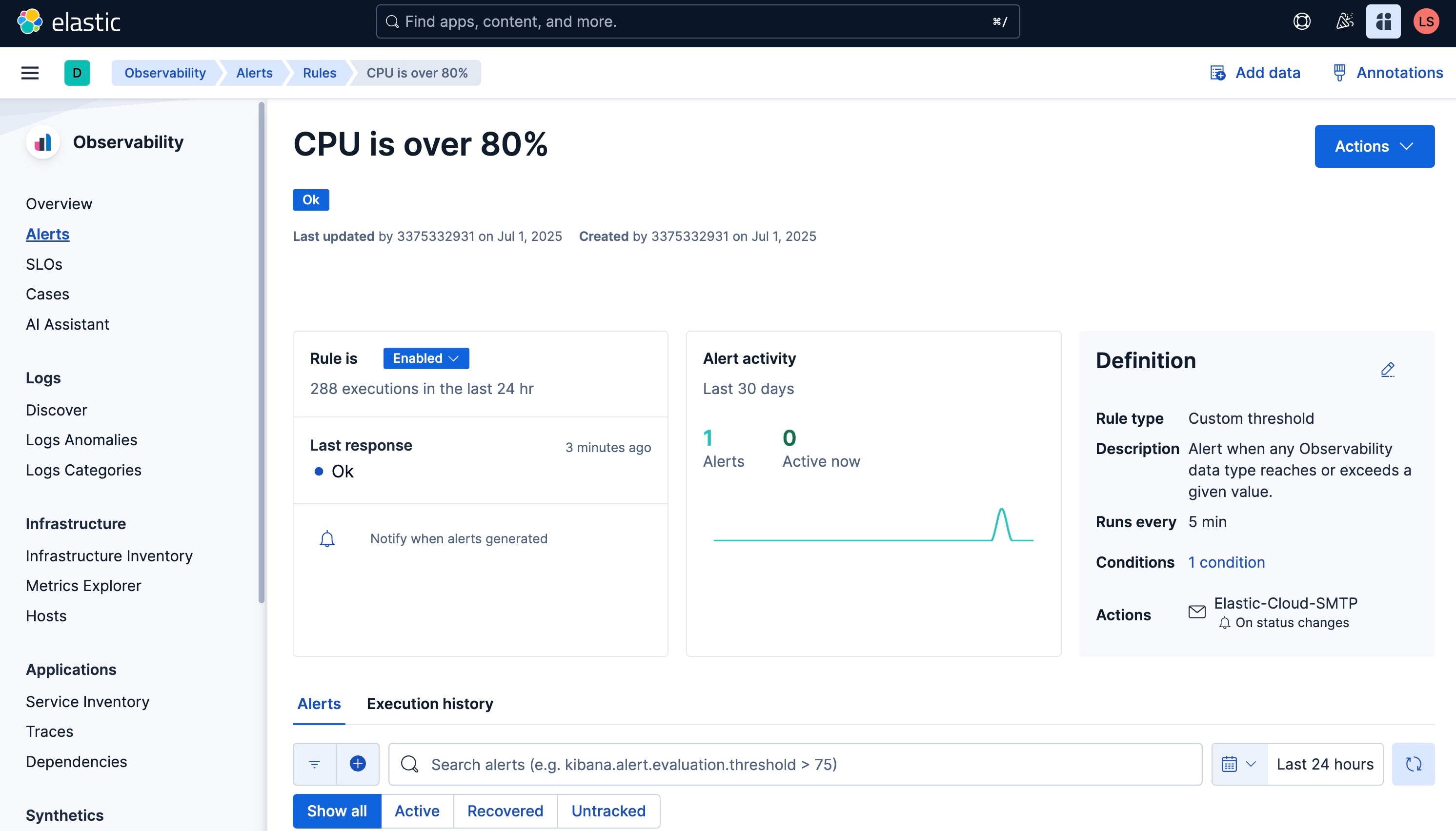 The Kibana Alerting Rule for CPU being over 80 percent