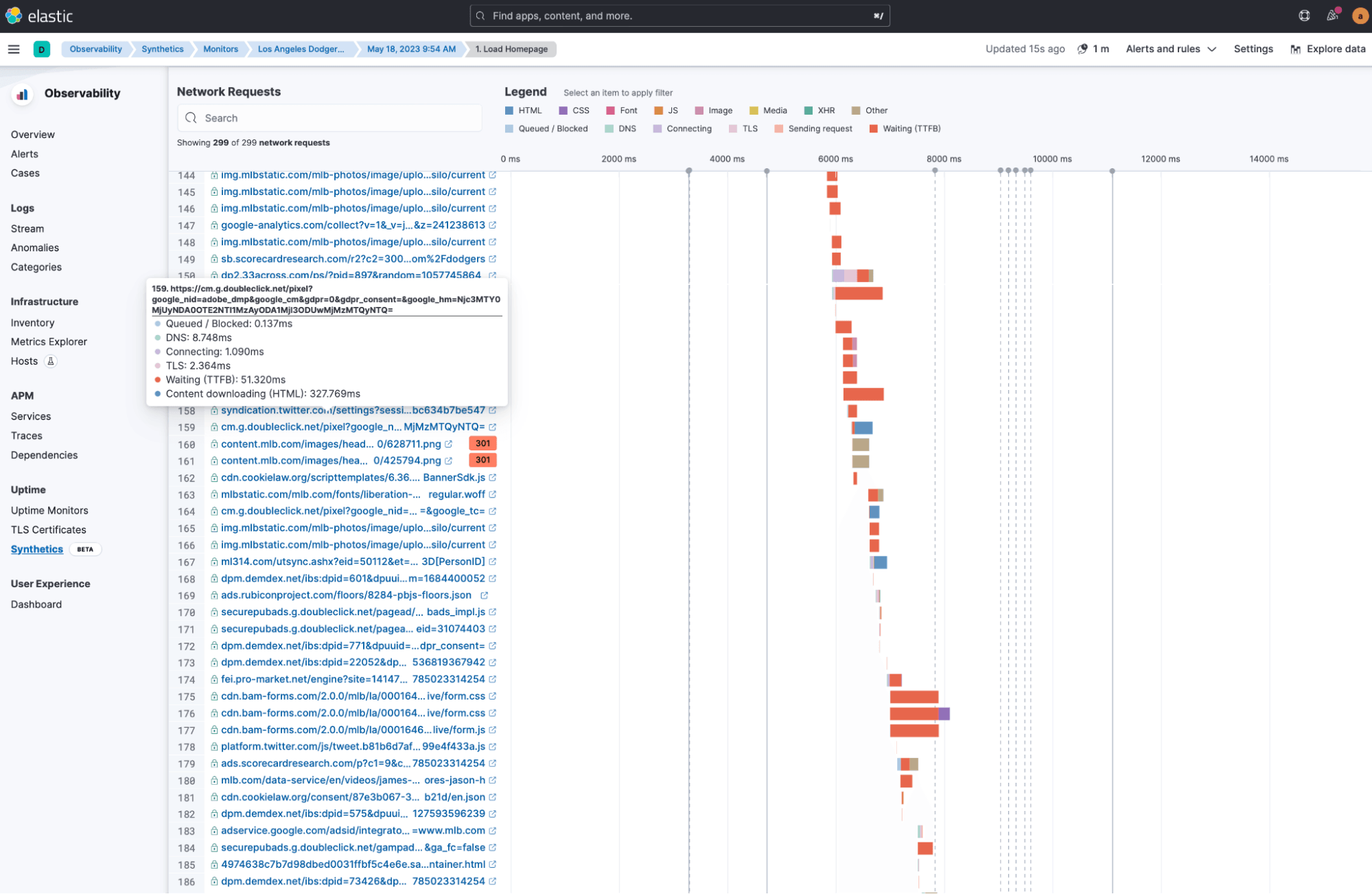 observability network requests