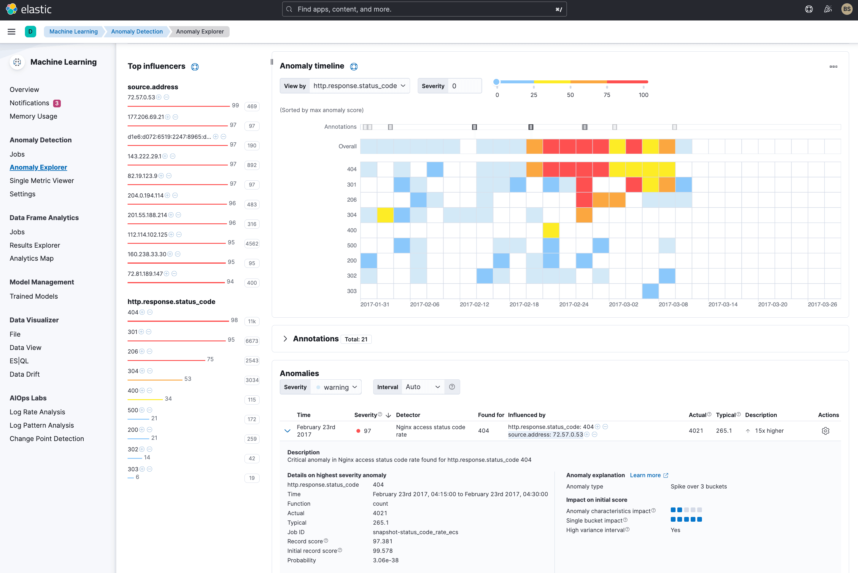 NGINX ML Log Analytics