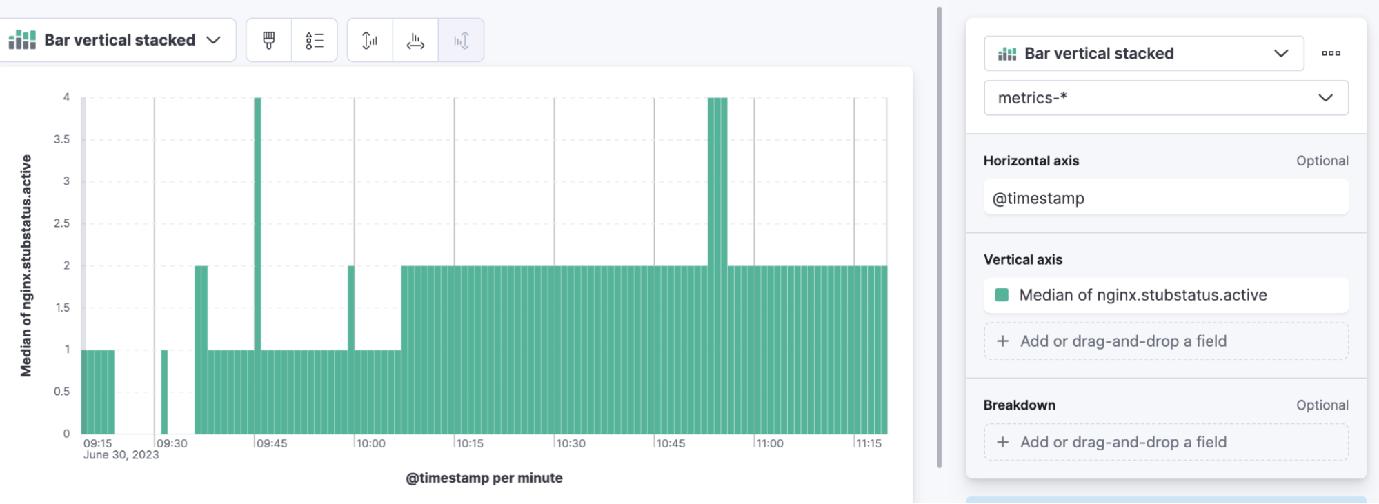 Median of gauge field nginx.stubstatus.active visualized using Lens