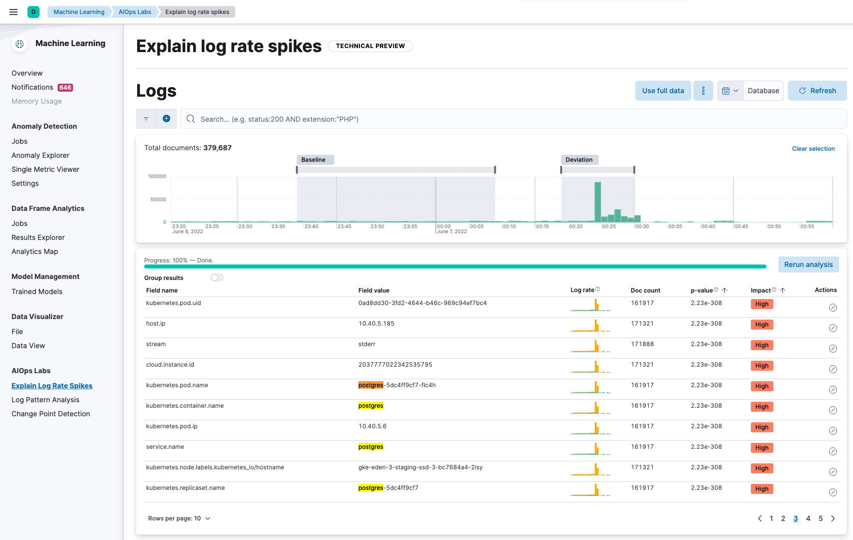 explain log rate spikes postgres