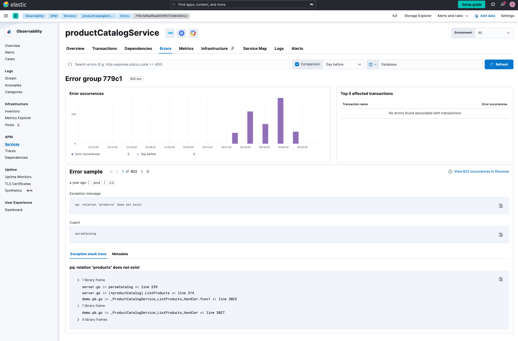 observability product catalog service error group