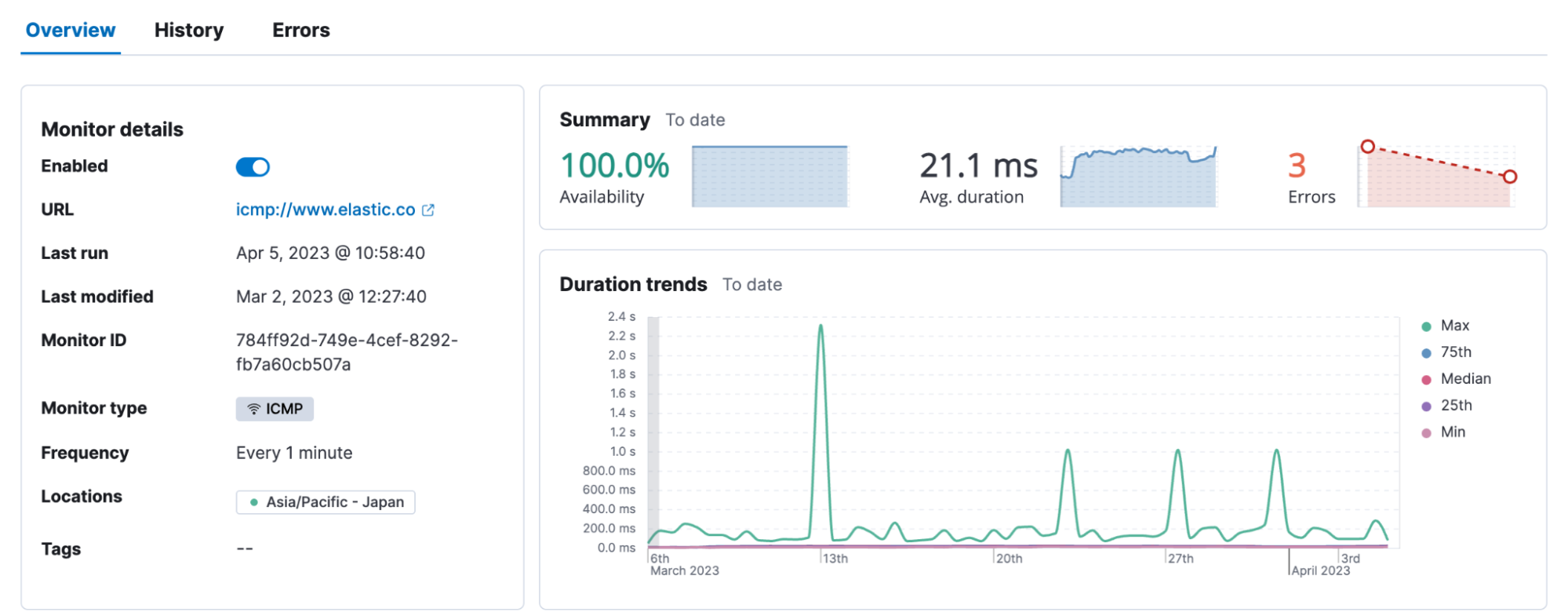 overview monitor details