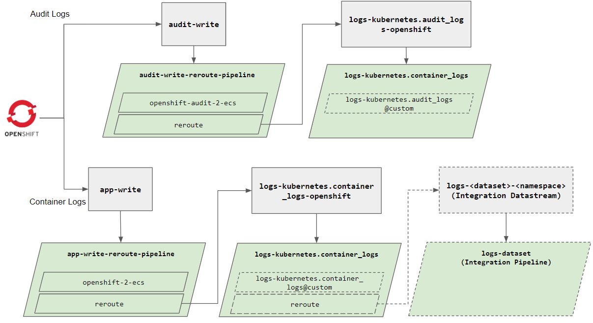 openshift-summary-blog