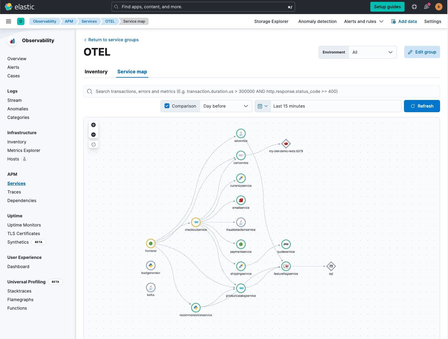 elastic observability OTEL service map