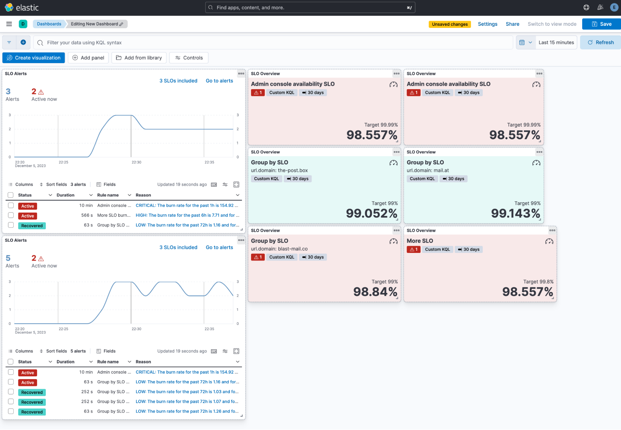 Create dashboards