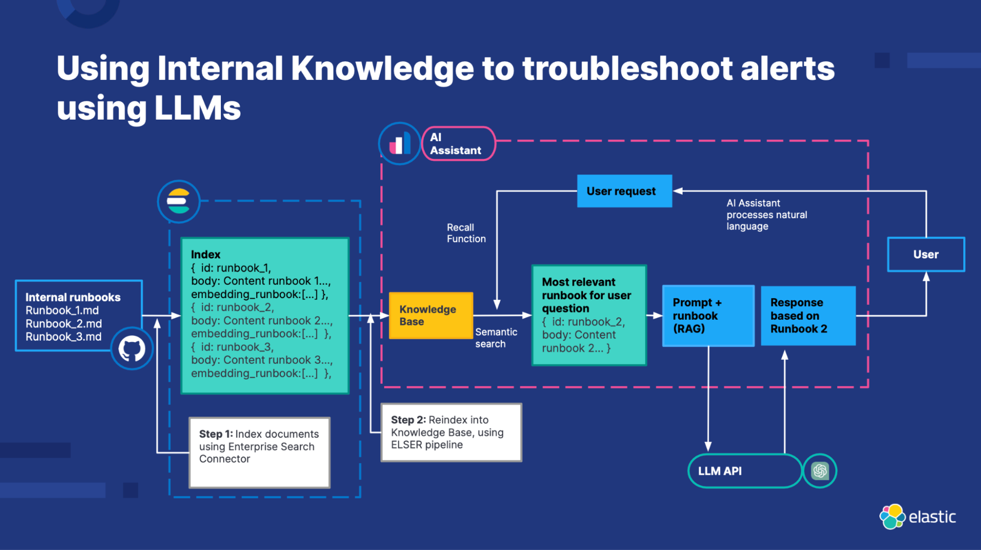 11 - using internal knowledge