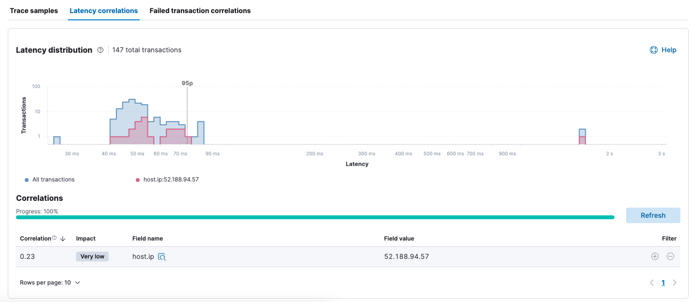 latency distribution correlations