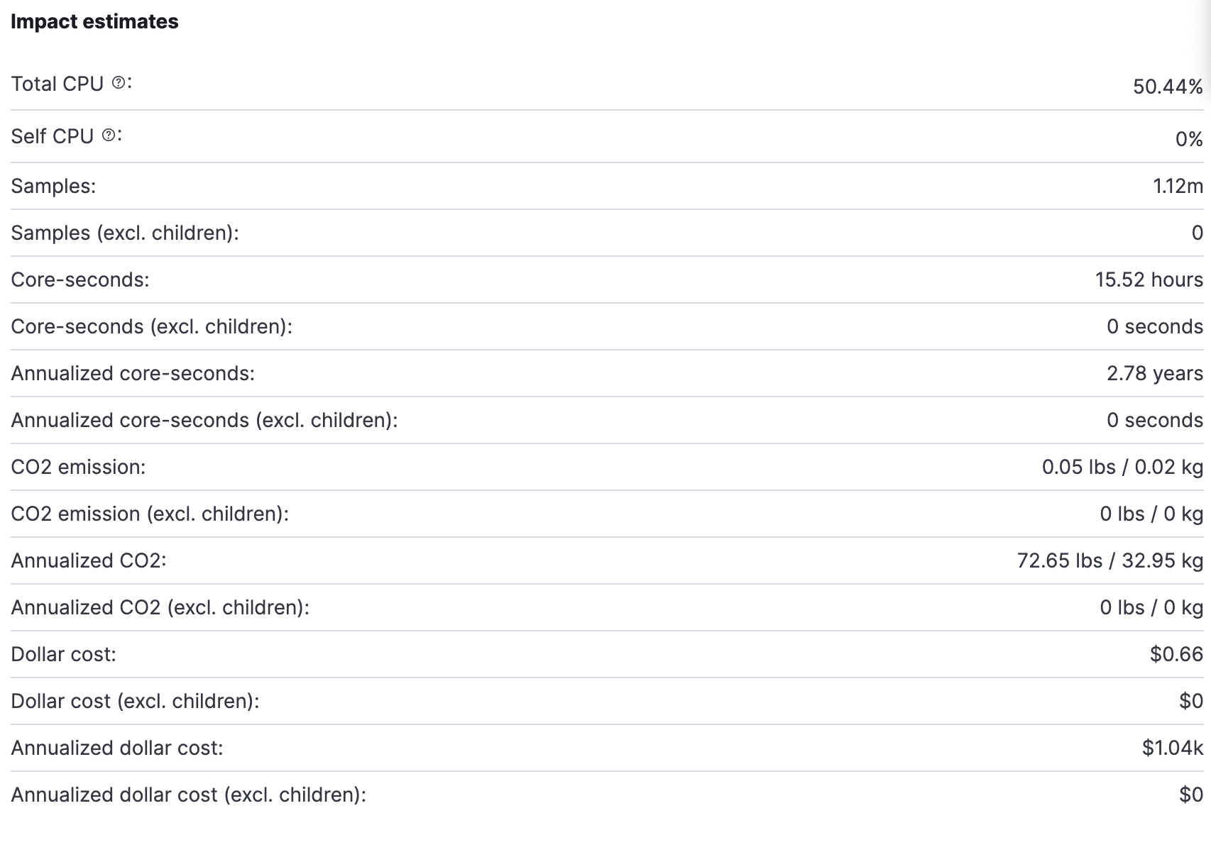 3 impact estimates