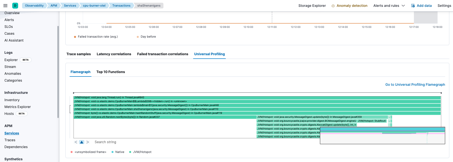 Flamegraph for the hashing transaction