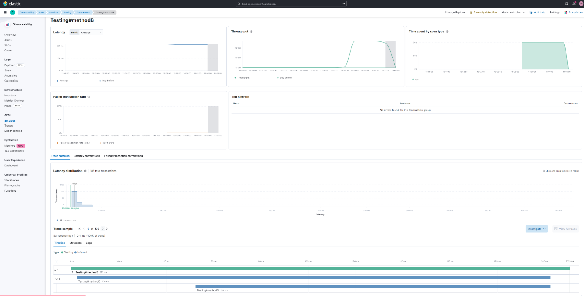 Elastic APM UI showing methodB traced with inferred spans